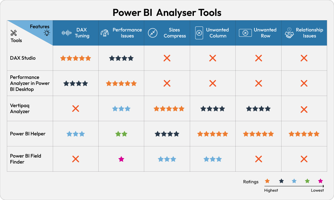 Boost the Performance of Power BI with Analyzer Tools - CloudMoyo