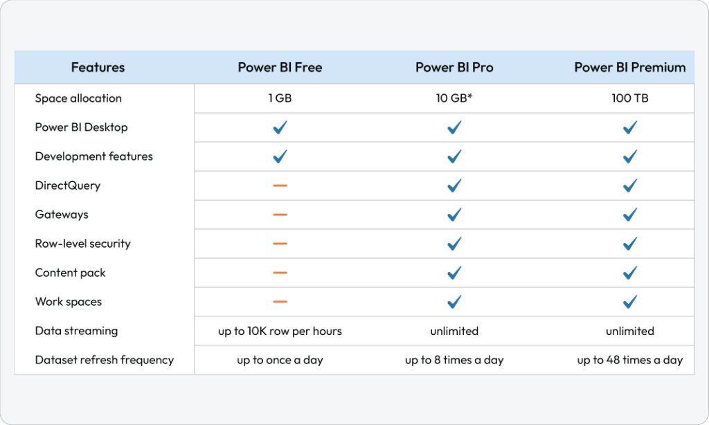 Patates Evde Gargara Power Bi Premium P1 Kaizenvn