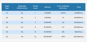 A Complete Guide To Power BI Pricing And Capacity Management - CloudMoyo