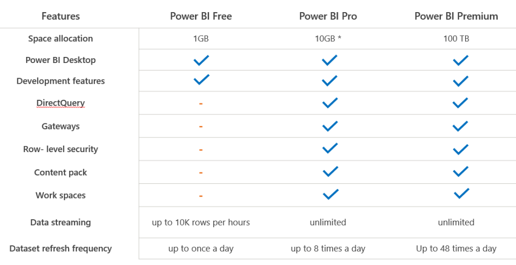 A complete guide to Power BI pricing and capacity management - CloudMoyo