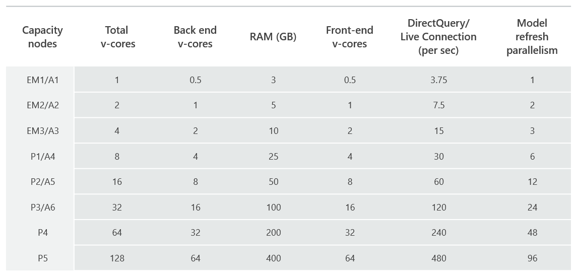 A complete guide to Power BI pricing and capacity management CloudMoyo