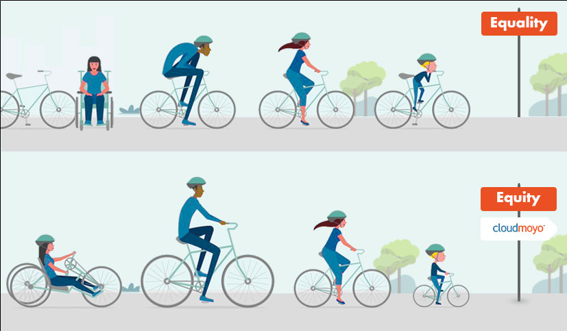 A social media graphic of people riding bikes explains the difference between equality and equity.